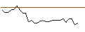 Intraday-grafiek van FAKTOR-OPTIONSSCHEIN - BOISE CASCADE