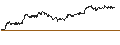 Intraday Chart für BANK VONTOBEL/CALL/ALPHABET C/185/0.1/20.12.24