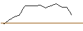 Intraday-grafiek van MORGAN STANLEY PLC/CALL/ROYAL CARIBBEAN CRUISES/150/0.1/20.12.24
