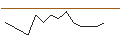 Intraday-grafiek van MORGAN STANLEY PLC/CALL/JOYY ADR A/42.5/0.1/21.03.25
