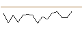 Intraday Chart für MORGAN STANLEY PLC/CALL/MARATHON PETROLEUM/230/0.1/20.09.24