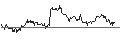 Intraday Chart für TURBO UNLIMITED SHORT- OPTIONSSCHEIN OHNE STOPP-LOSS-LEVEL - LINDE