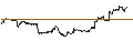 Intraday Chart für CAPPED BONUS CERTIFICATE - ALSTOM
