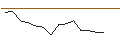 Grafico intraday di JP MORGAN/CALL/TRANSDIGM GROUP/1525/0.01/15.11.24