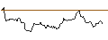 Gráfico intradía de JP MORGAN/CALL/GOLD/3625/0.1/20.06.25
