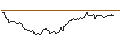 Intraday chart for DEUTSCHE BANK/CALL/SILVER/42/1/19.09.25