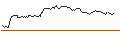 Intraday Chart für OPEN END TURBO PUT-OPTIONSSCHEIN MIT SL - SILVER