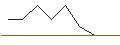 Intraday Chart für JP MORGAN/CALL/DEUTSCHE BOERSE/255/0.1/20.06.25