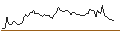 Intraday Chart für OPEN END TURBO PUT-OPTIONSSCHEIN MIT SL - DELL TECHNOLOGIES C