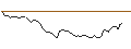 Intraday-grafiek van OPEN END TURBO SHORT - TENABLE HOLDINGS