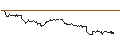 Graphique intraday de TURBO UNLIMITED SHORT- OPTIONSSCHEIN OHNE STOPP-LOSS-LEVEL - ALPHABET C