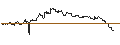 Intraday Chart für OPEN END TURBO PUT-OPTIONSSCHEIN MIT SL - GENMAB