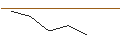 Intraday chart for JP MORGAN/CALL/DELTA AIR LINES/65/0.1/20.12.24