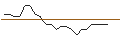 Intraday Chart für MORGAN STANLEY PLC/PUT/ROLLS ROYCE/400/1/20.12.24