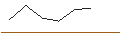 Gráfico intradía de JP MORGAN/CALL/TYSON FOODS `A`/80/0.1/20.06.25