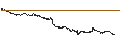 Intraday Chart für BANK VONTOBEL/PUT/EUR/CHF/0.98/100/28.02.25