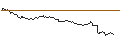 Intraday Chart für TURBO UNLIMITED SHORT- OPTIONSSCHEIN OHNE STOPP-LOSS-LEVEL - EUR/JPY