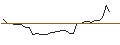 Intraday Chart für FAKTOR-OPTIONSSCHEIN - AMBARELLA
