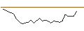 Grafico intraday di BANK VONTOBEL/PUT/COLGATE-PALMOLIVE/95/0.1/19.07.24