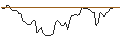 Intraday Chart für UNICREDIT BANK/PUT/LVMH MOËT HENN. L. VUITTON/800/0.01/18.06.25