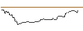 Grafico intraday di TURBO BULL - SUNNY OPTICAL TECH.GRP