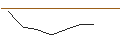 Intraday Chart für JP MORGAN/CALL/MARVELL TECHNOLOGY/120/0.1/20.06.25
