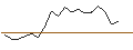 Intraday Chart für MORGAN STANLEY PLC/CALL/SNAP/28/1/21.03.25