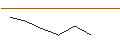 Gráfico intradía de TURBO UNLIMITED SHORT- OPTIONSSCHEIN OHNE STOPP-LOSS-LEVEL - HERMES INTL