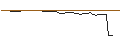 Intraday Chart für OPEN END TURBO BULL OPTIONSSCHEIN - TRANSDIGM GROUP
