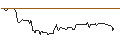 Intraday Chart für OPEN END TURBO BULL OPTIONSSCHEIN - BIRKENSTOCK HOLDING