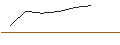 Grafico intraday di JP MORGAN/CALL/DIAMONDBACK ENERGY/200/0.1/17.01.25