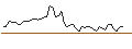 Intraday Chart für MINI FUTURE LONG - MONK RENE