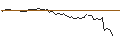 Intraday-grafiek van PUT - SPRINTER OPEN END - MORGAN STANLEY