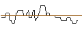 Intraday Chart für PUT/SOUTHERN/80/0.1/20.06.25