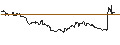 Gráfico intradía de Japanese Yen (b) vs Bhutan Ngultrum Spot (JPY/BTN)