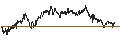 Intraday Chart für MINI FUTURE LONG - SBM OFFSHORE