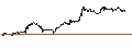Intraday Chart für Origin Bancorp, Inc.