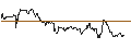 Intraday Chart für Invesco Dow Jones Industrial Average Dividend ETF - USD