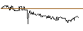 Intraday Chart für Vranken-Pommery Monopole