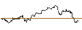 Intraday Chart für CALL - SPRINTER OPEN END - NASDAQ 100