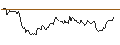 Intraday Chart für MINI FUTURE LONG - EUR/PLN