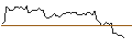 Intraday-grafiek van TURBO UNLIMITED LONG- OPTIONSSCHEIN OHNE STOPP-LOSS-LEVEL - MCDONALD`S