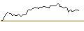 Intraday-grafiek van OPEN END TURBO CALL-OPTIONSSCHEIN MIT SL - ALPHABET C