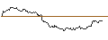 Intraday-grafiek van OPEN END TURBO CALL-OPTIONSSCHEIN MIT SL - DANAHER