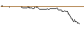 Gráfico intradía de TURBO UNLIMITED LONG- OPTIONSSCHEIN OHNE STOPP-LOSS-LEVEL - BECHTLE