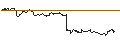 Grafico intraday di UNLIMITED TURBO BULL - XIAOMI