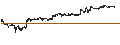 Intraday Chart für TACHI-S Co., Ltd.