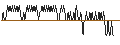 Intraday Chart für CONSTANT LEVERAGE LONG - RÉMY COINTREAU