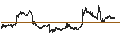 Intraday Chart für Avantis U.S. Small Cap Value ETF - USD