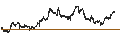 Intraday Chart für First Financial Bankshares, Inc.